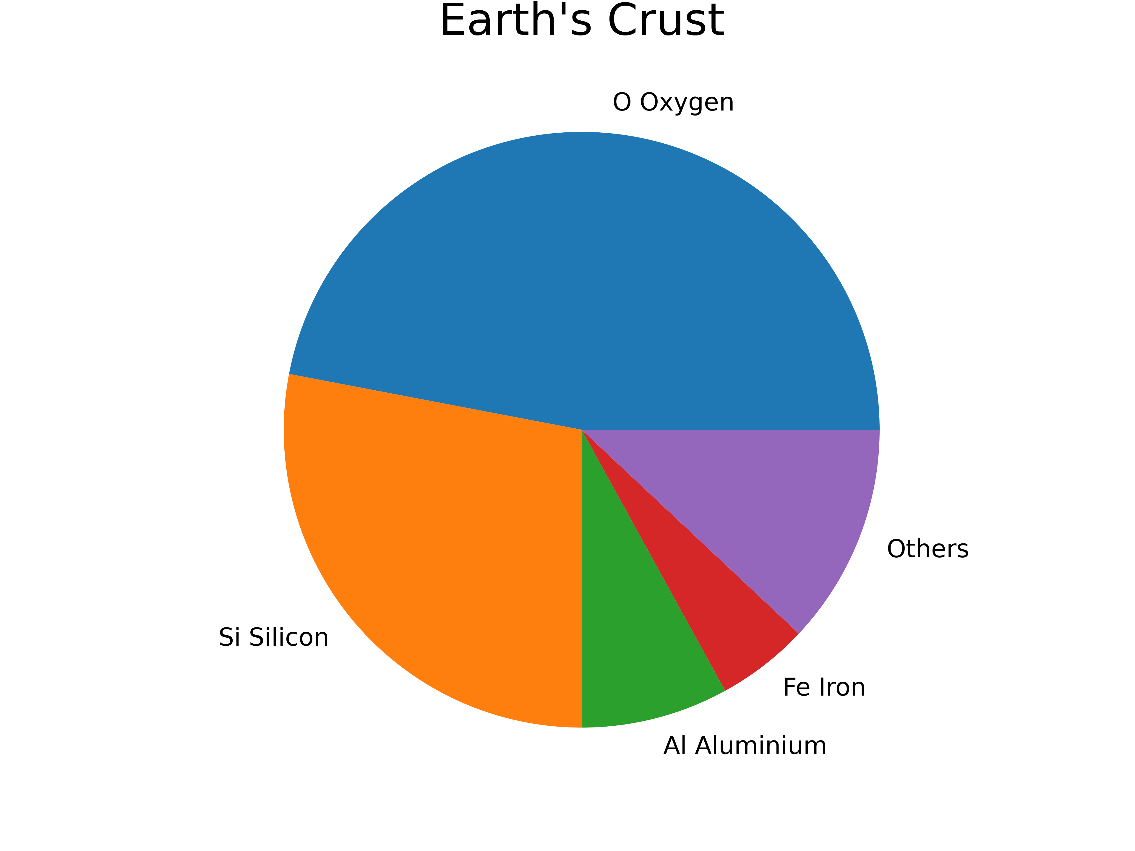 ../_images/Earth%27s_Crust.png